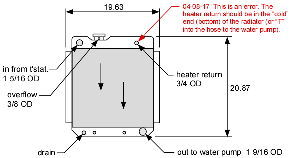 Radiator plan