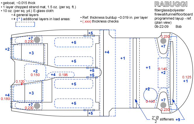 floorboard programmed layup